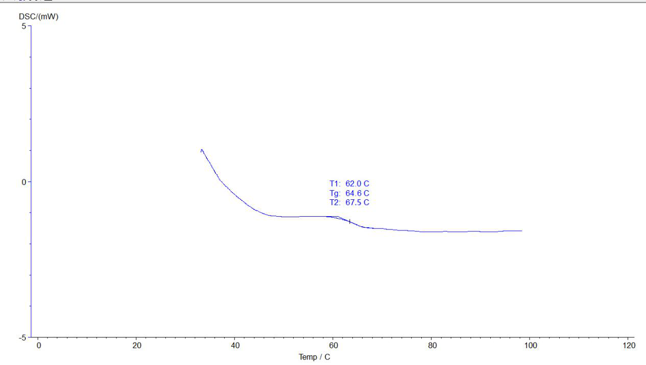 熱重分析儀的產(chǎn)品種類有哪些？